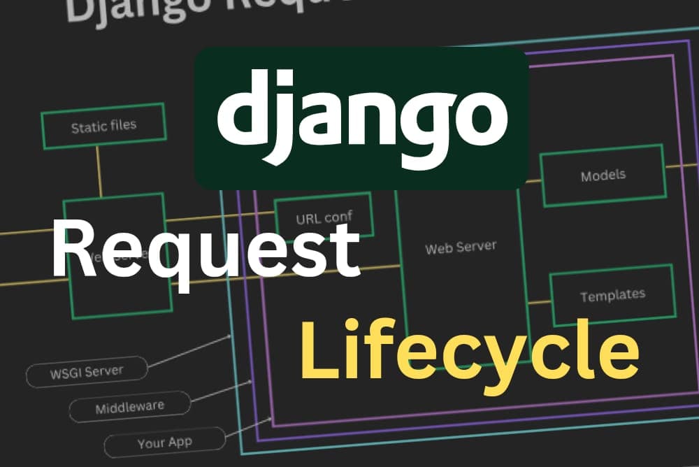 Lifecycle of a Django request